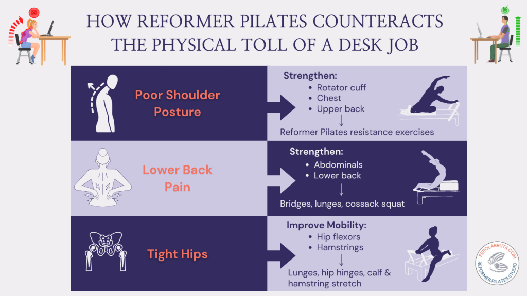 Physical Toll of a Desk Job and How to Address