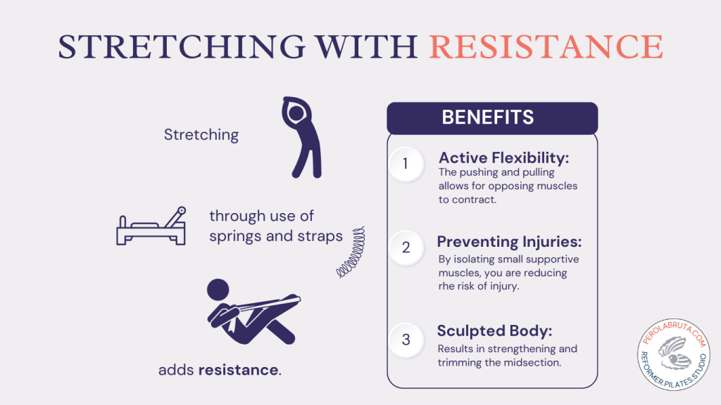 Stretching with resistance