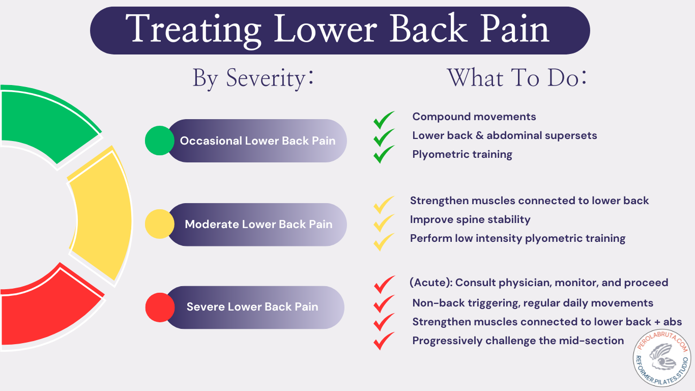 Treating Lower Back Pain