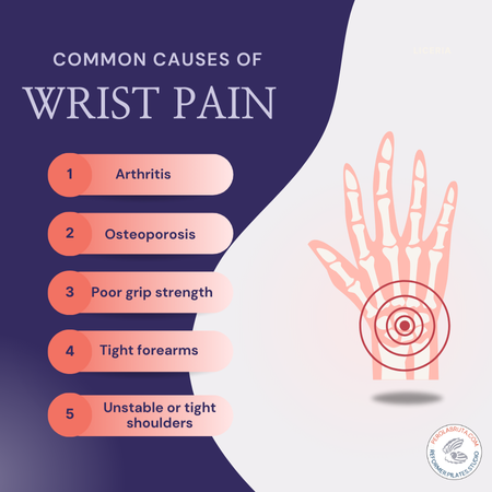 Common Causes of Wrist Pain