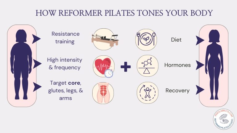 How Reformer Pilates Tones Your Body