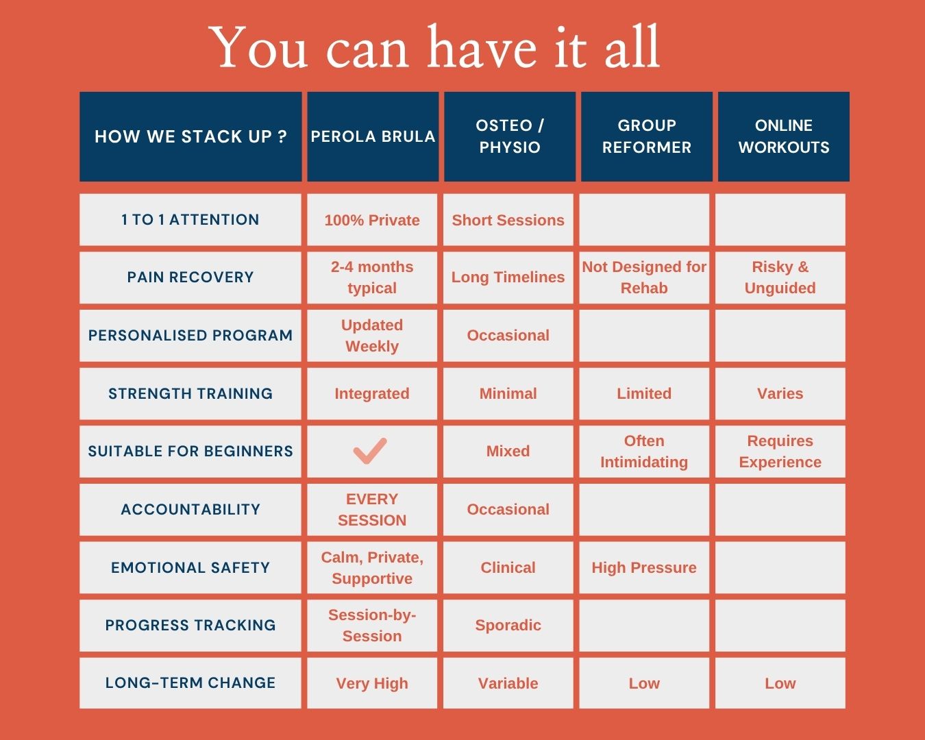 Perola Bruta Reformer Pilates vs Osteo Physio Group classes Online workouts